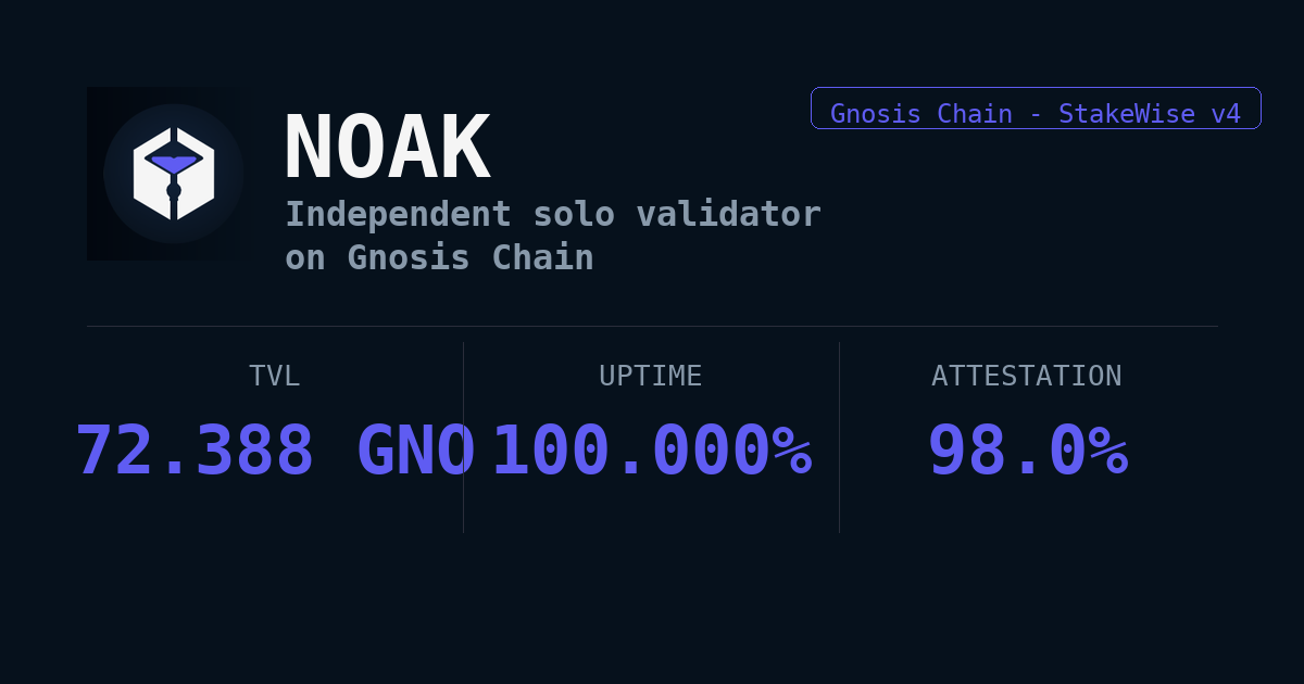 Noak — Solo staking on Gnosis Chain · 4.5% permanent fee · StakeWise
